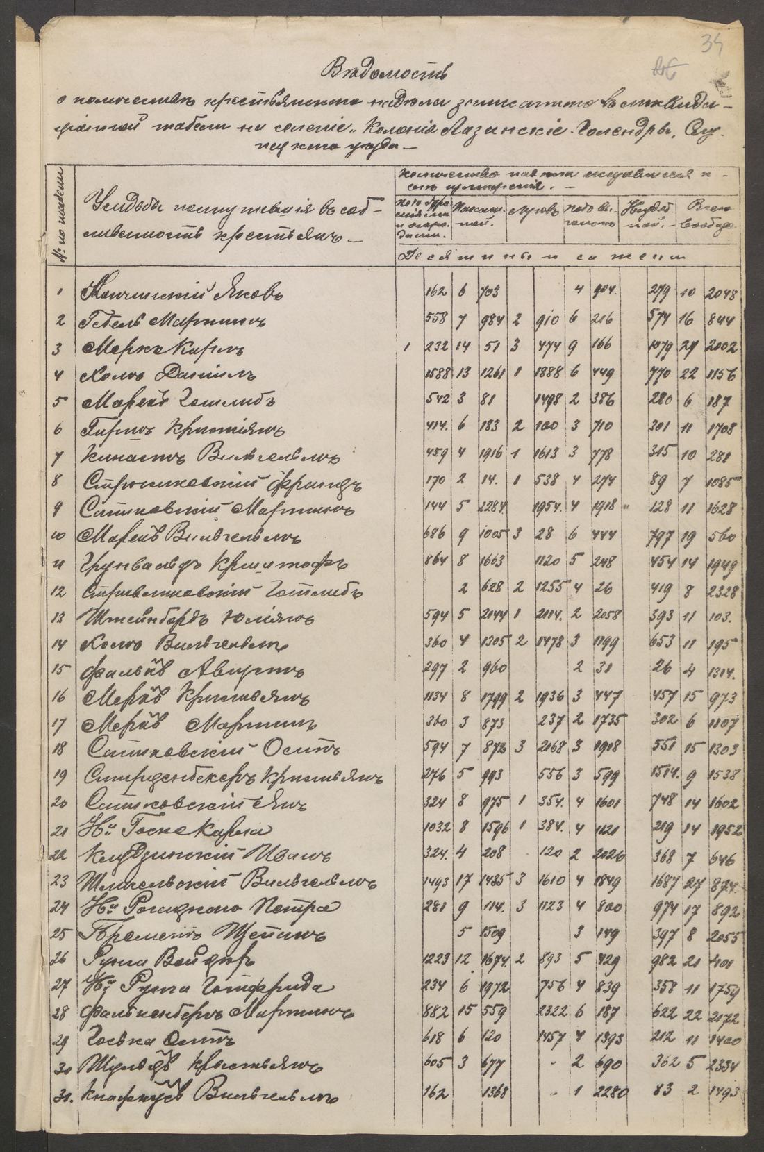 Manuscript page 1 of letter 6