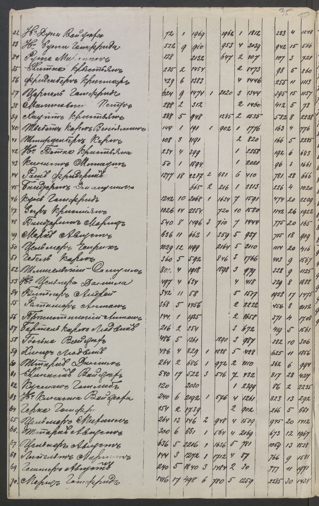 Manuscript page 2 of letter 6