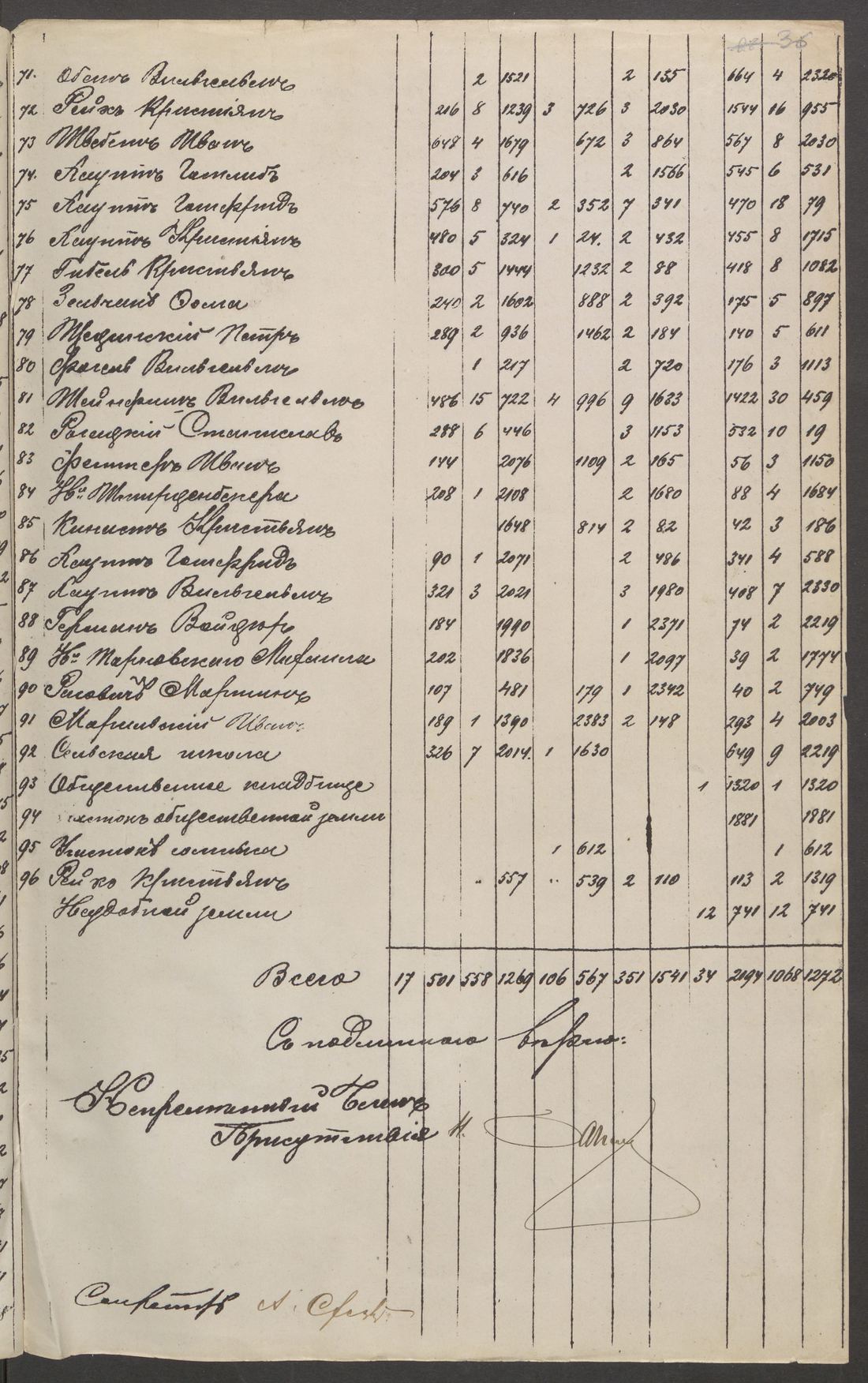Manuscript page 3 of letter 6