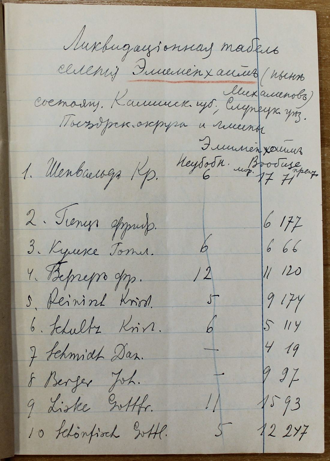 Manuscript page 1 of letter 2
