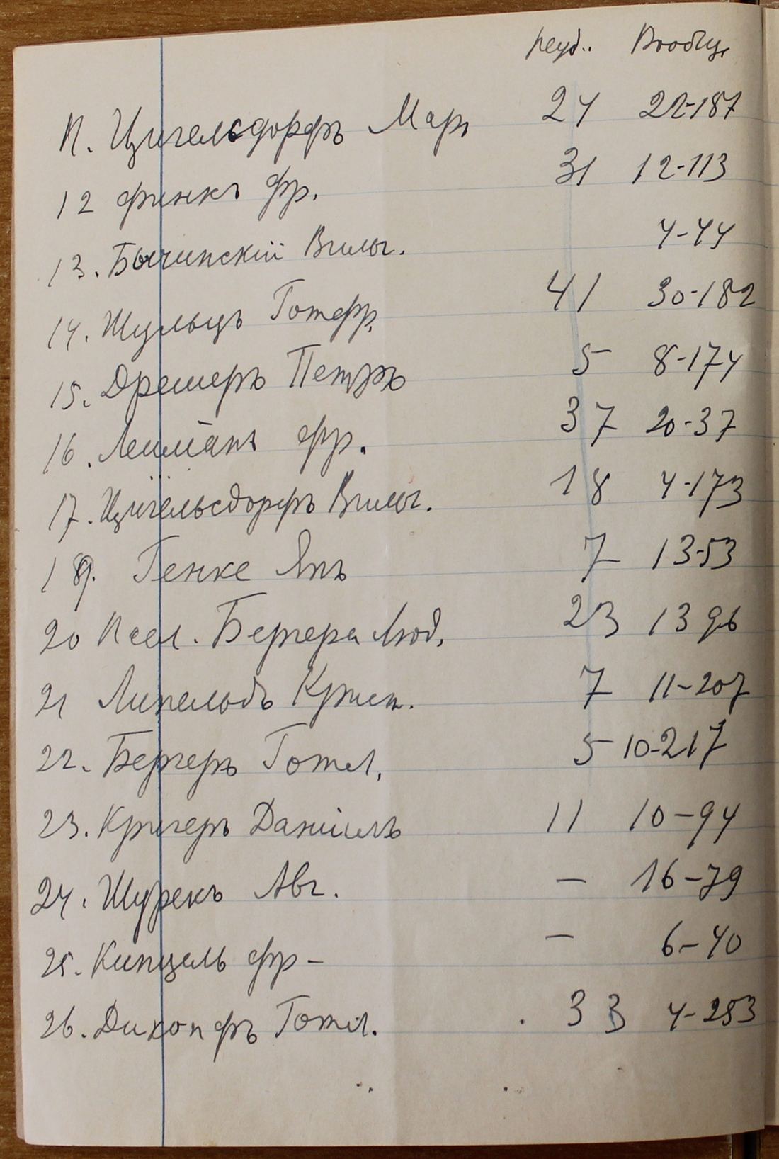 Manuscript page 2 of letter 2