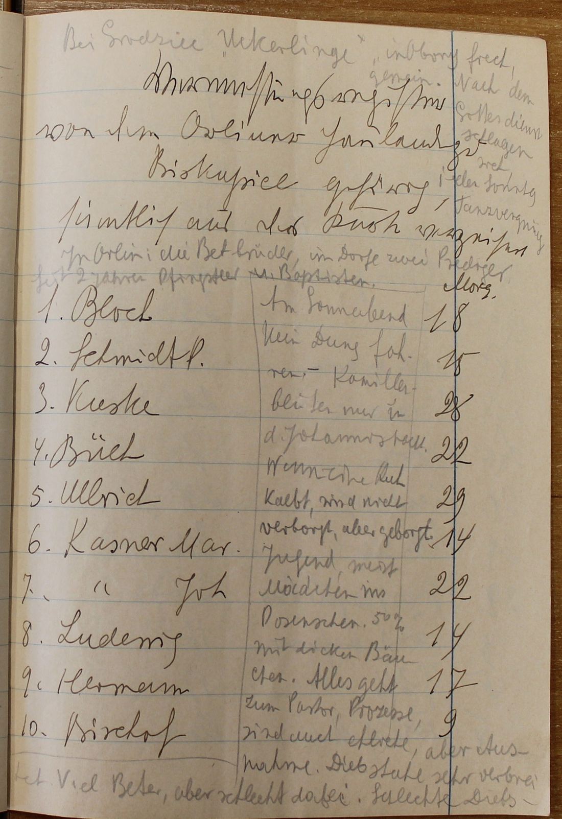 Manuscript page 8 of letter 8