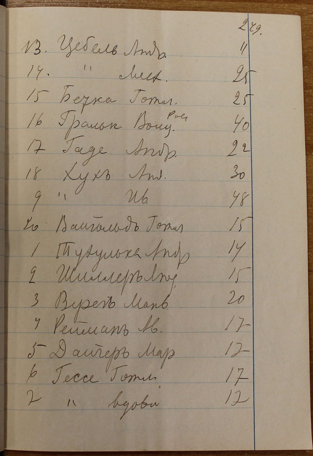 Manuscript page 2 of letter 11