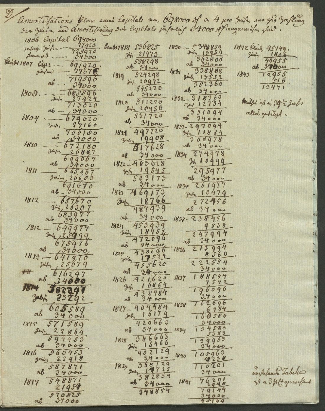 Manuscript page 5 of letter 179a